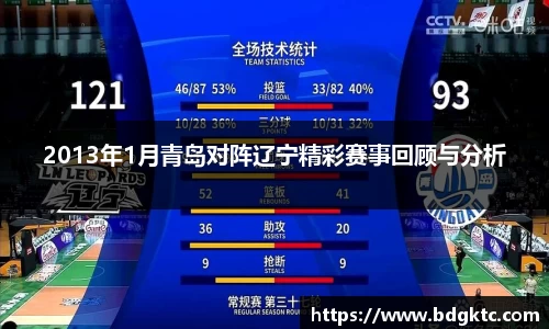 2013年1月青岛对阵辽宁精彩赛事回顾与分析